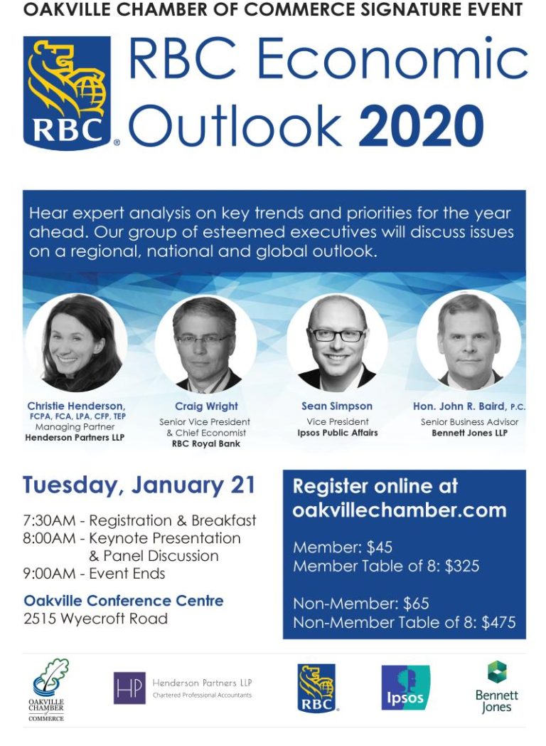 RBC Economic Outlook 2020 Henderson Partners LLP