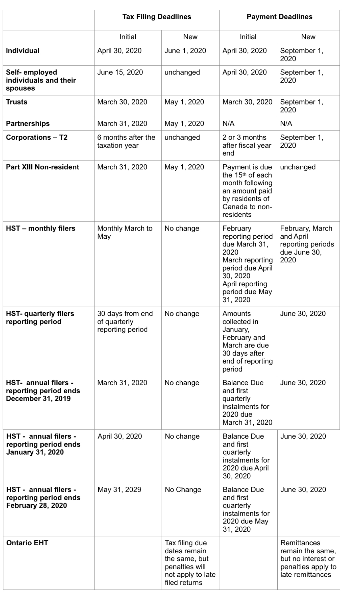 A Summary of Tax and Economic relief measures recently announced